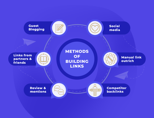 effective link building strategies for 2025