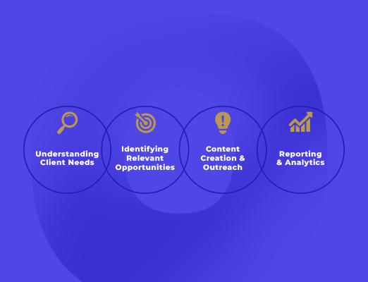 How White Label Link Building Works?