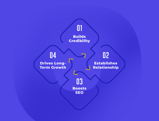 What Is Link Building Outreach?