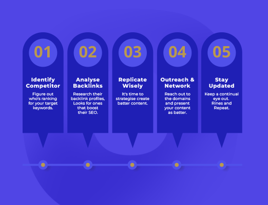 competitor backlinks