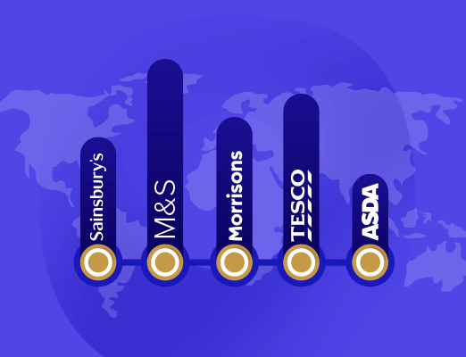 Digital PR for E-Commerce Link Building