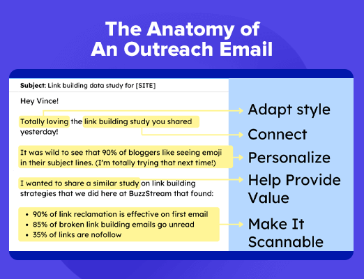 Personalized outreach The key to building backlinks that matter