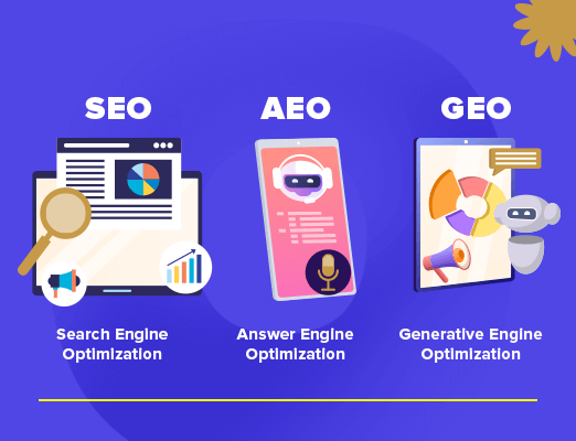 SEO vs. AEO vs. GEO: Understanding the Three Pillars of Modern Search Optimization in 2025