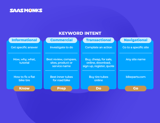 3 types of search intent