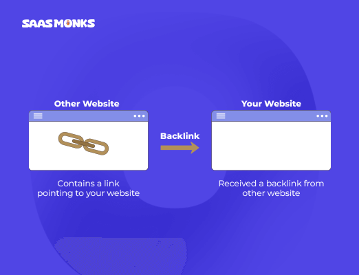 Build backlinks to your site to rank higher on Google