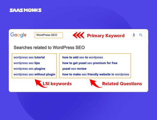 Check “Related Searches” to find LSI keywords