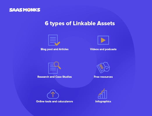 Creating linkable assets