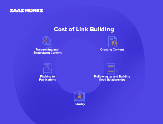 How to set a realistic link building budget?