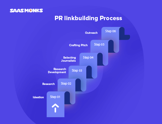 Utilizing PR and media placements to earn backlinks