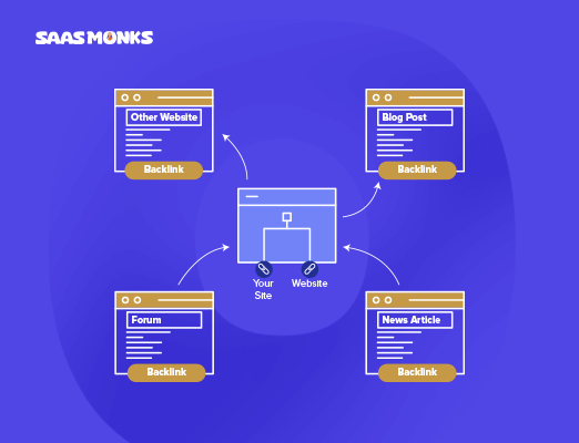 What is a link building plan