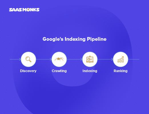 Ensure crawlability to help search engines discover your content - technical SEO Guide