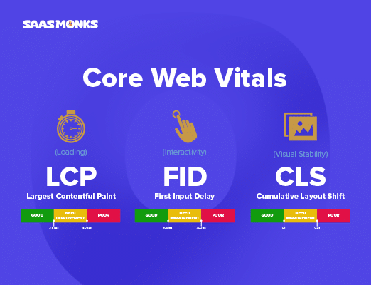 What is Google Core web vitals