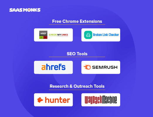 Broken link building toolkit featuring Chrome extensions, SEO tools like Ahrefs and Semrush, and outreach tools like Hunter and Wayback Machine