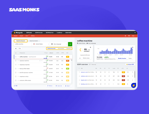 Screenshot of Mangools KWFinder dashboard showing keyword search volume, SEO difficulty, and SERP overview, ideal beginner-friendly keyword research tool.