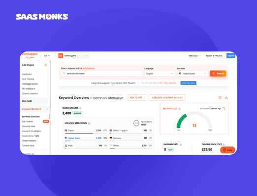 Ubersuggest keyword overview dashboard showing search volume, SEO difficulty, and CPC – a budget-friendly SEO tool ideal for small businesses.