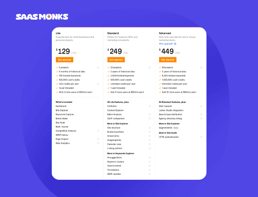 Ahrefs pricing plans comparison showing Lite, Standard, and Advanced tiers.