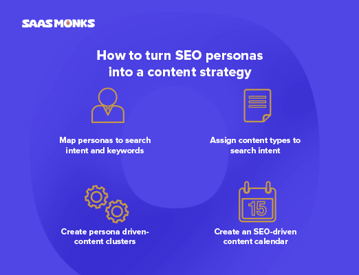 Define your goals and understand user intent before creating SEO content