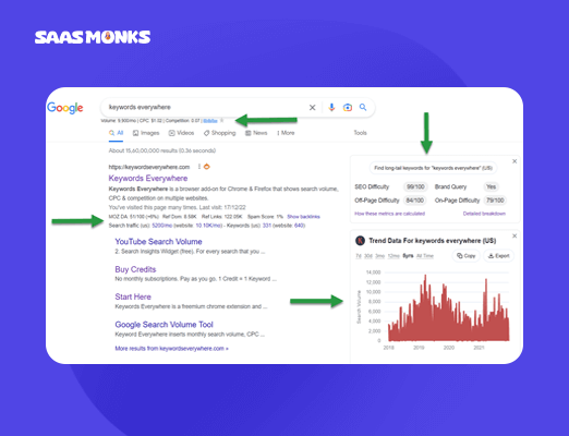Keywords Everywhere - SEO Extension for Keyword Research