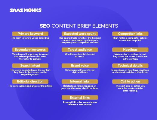 Outline your SEO content with search intent in mind