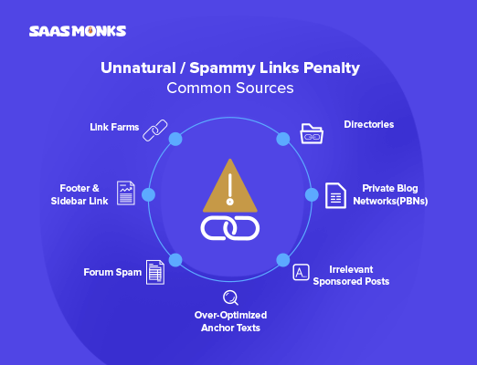 Sources of unnatural or spammy links penalty infographic.