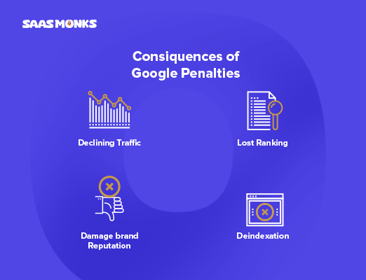 Consequences of Google penalties infographic