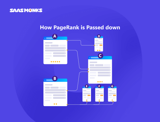 How Page Rank is Passed and How to Replicate it to Get Maximum Benifit of Internal Linking