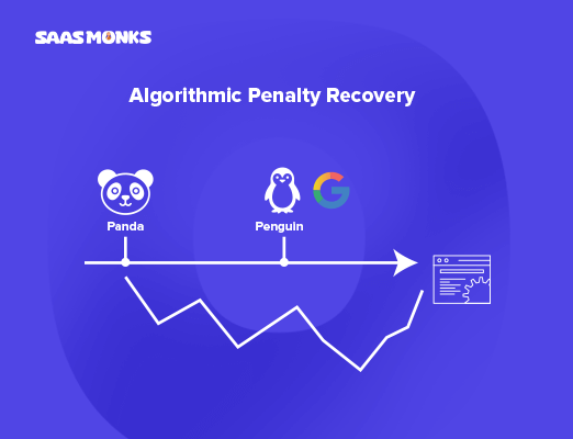 Algorithmic penalty recovery illustration showing Panda and Penguin updates with a recovery graph