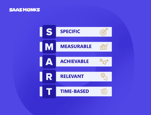 SMART goals framework: Specific, Measurable, Achievable, Relevant, Time-based.