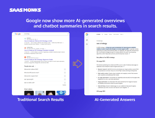 Comparison of traditional Google search results and AI-generated answers, showing the shift toward AI-powered overviews and chatbot summaries in search results.