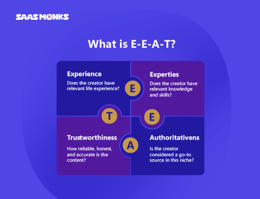 E-E-A-T in SEO: Experience, Expertise, Authoritativeness, and Trustworthiness explained.