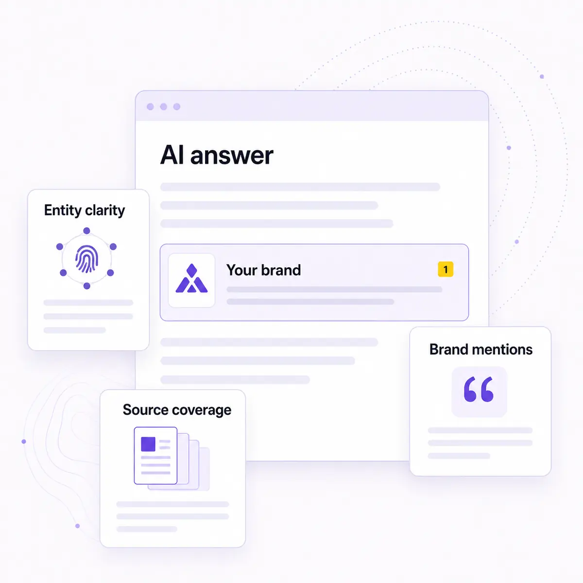 AI answer featuring a brand with entity clarity, source coverage and brand mention signals