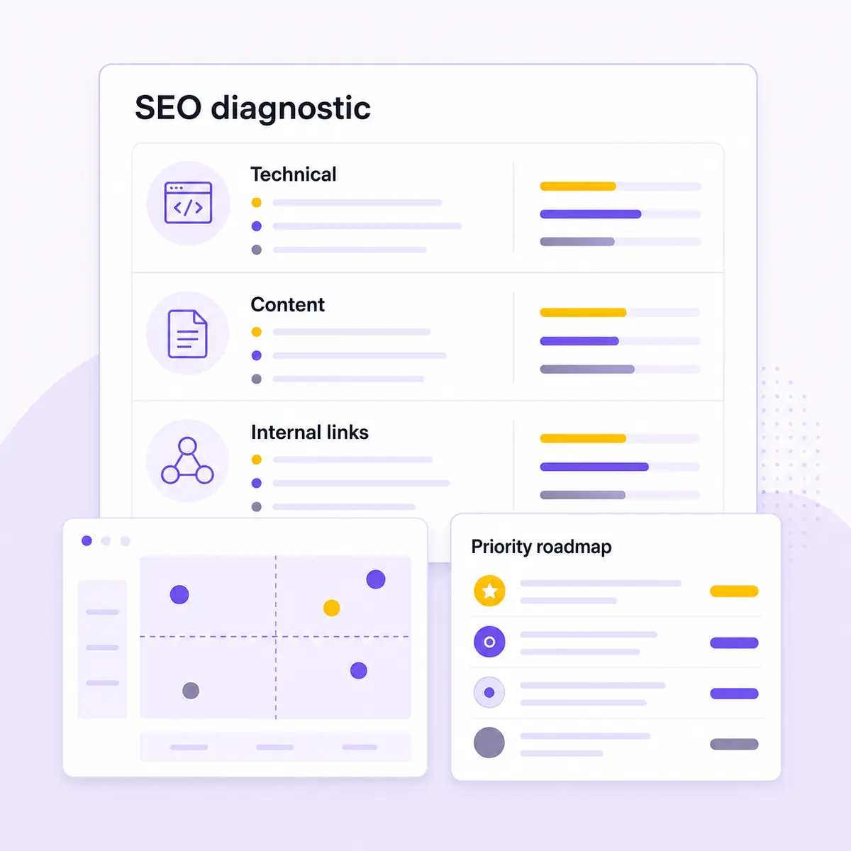 SEO diagnostic showing technical, content and internal linking priorities